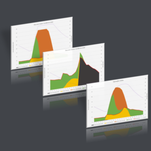 O EnerSmart apresenta relatórios e logfiles para orientar suas decisões